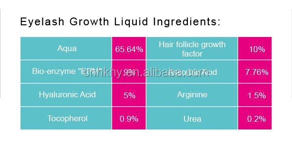 Logo Klanten logo Acceptabele wimperversterkende serum met bio-enzymtechnologie 17