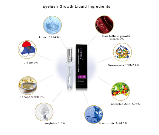 Rapid Affordable EPM Blend Vegan Renew Transaprent Oogvelgroei Liquid QBEKA 3