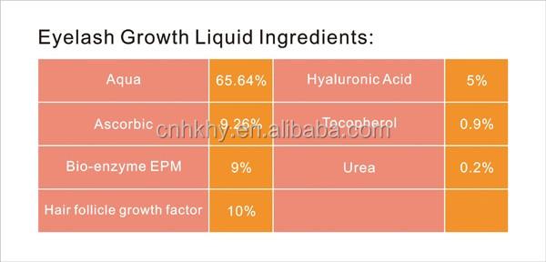 Krijg dikke en sappige wimpers met 100% natuurlijk extract wimpergroei serum op Amazon 3