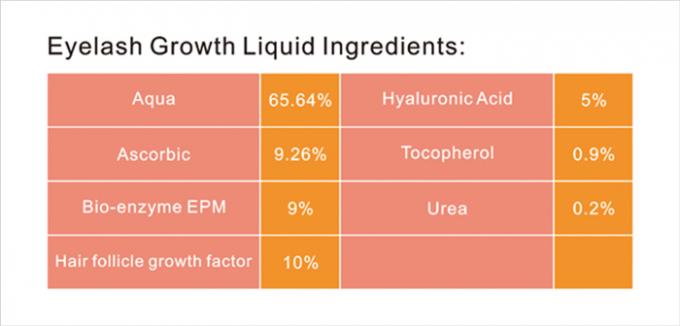 5 ml vloeibare formule versterkende serum voor Lashtonic wimpers en wenkbrauwen extensies 0