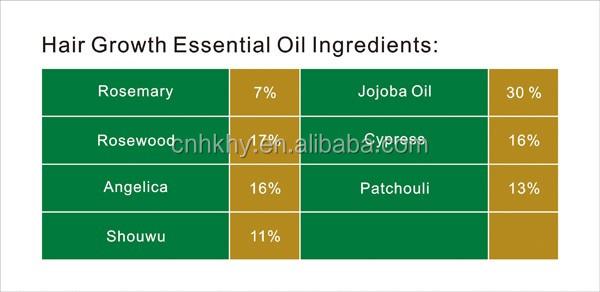 Pralash Natuurlijke essentiële olie voor haargroei Biologische olie Beste met Rosewood Angelica olie 1
