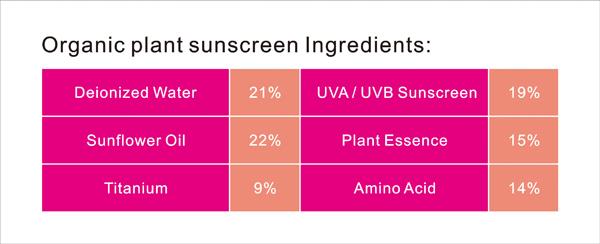 Zonnebrandcrème Zonnebrandcrème voor gezicht en lichaam 10