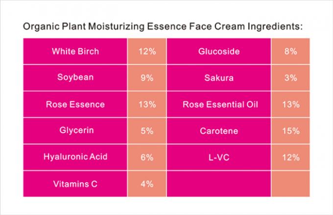 Vrouwelijk Gezicht en Lichaam QBEKA Freckle Removal Face Cream 50g voor huidverjonging 2