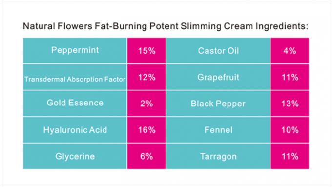 100g body shaping crème voor mensen met overgewicht beste vetverbranding cellulitis behandeling 6