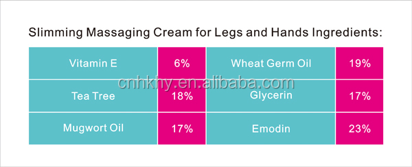 Cellulitis afslankrem voor benen en handen Body Enhancer Cream Fat Burning Product 10