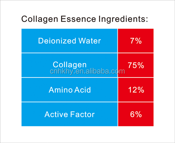 Private label collageen elastisch peptide serum voor handgroeifaktor stamcelproduct 1
