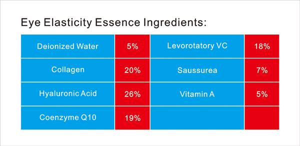 OEM ODM-service Oogserum voor anti donkere kringen en VA-ingrediënt oogelasticiteit 11