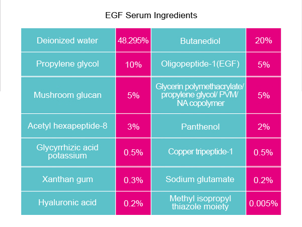 QBEKA EGF Epidermale groeifaktor Herstelserum De ultieme huidverzorgingsoplossing 1