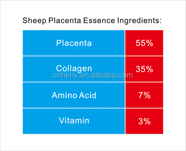 Happy QBEKA 10 ml Schaapsplacenta Oogserum voor donkere kringen Herstel en hydratatie 2