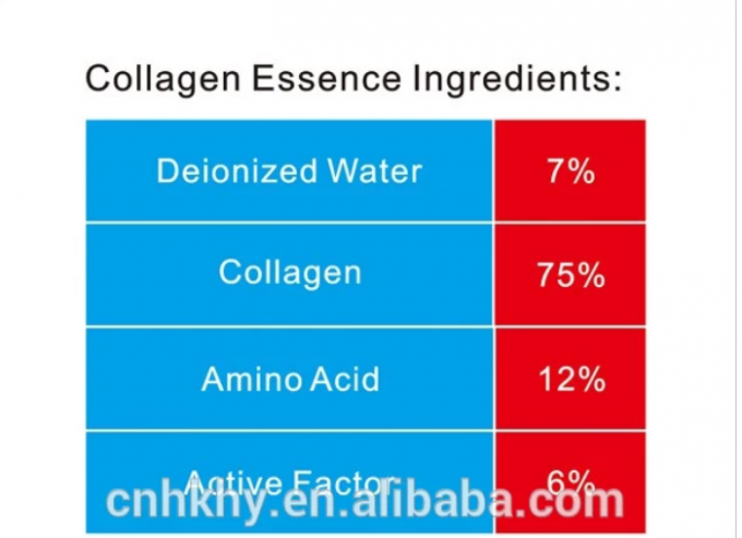 Actieve factor Stoste elastisch peptide serum 10 ml Hot Seller Online met 75% collageen 1